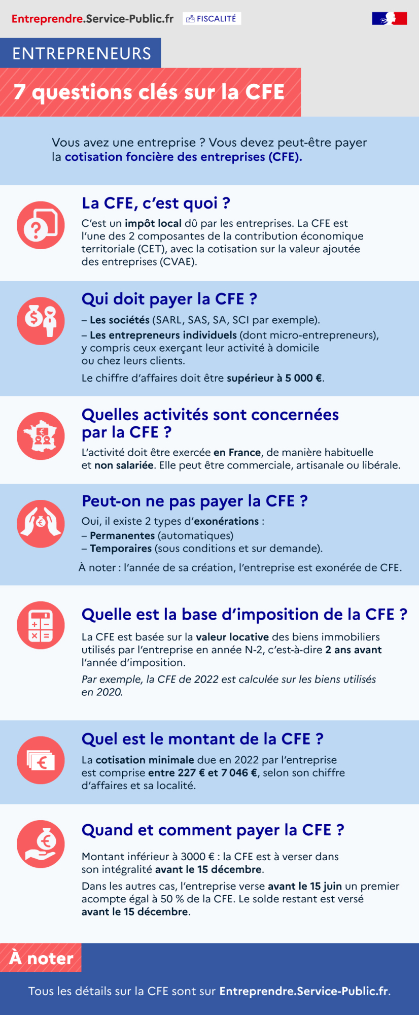 Quelles sont les principales caractéristiques de la cotisation foncière des entreprises (CFE) ?