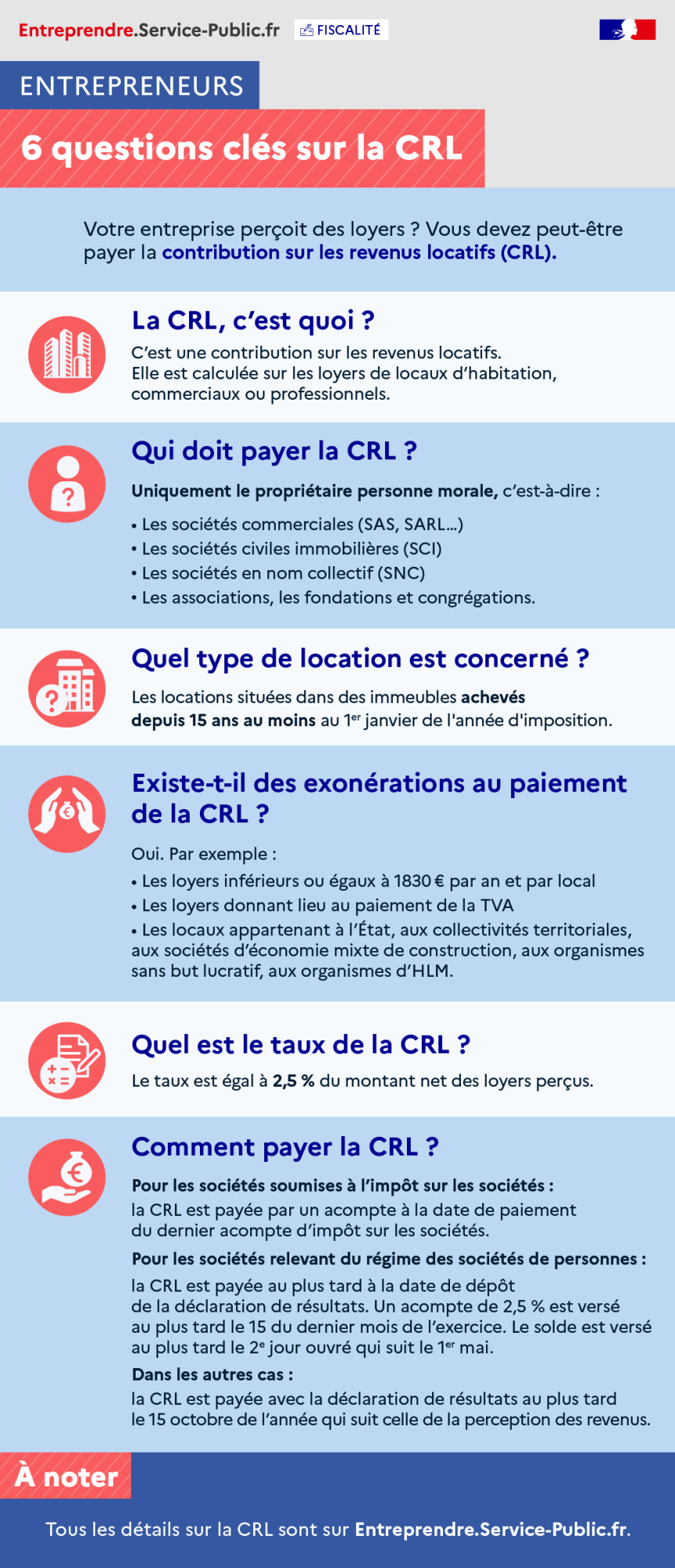 Votre entreprise perçoit des loyers ? Vous devez peut-être payer la contribution sur les revenus locatifs (CRL).